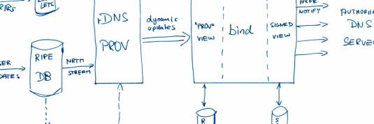 dns bind linux